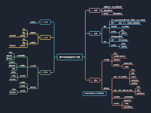 摩托车供应链运作方案