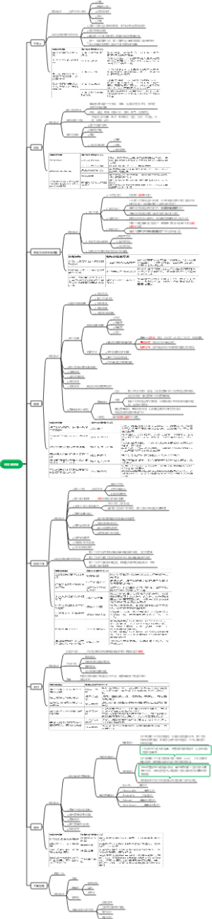 信息系统项目管理师教程（第4版）第十八章_项目绩效域