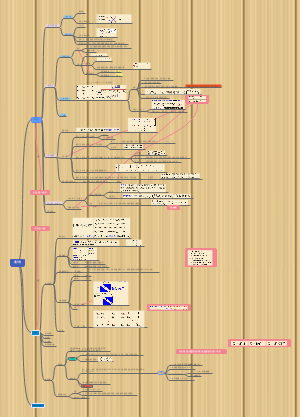 线性代数
