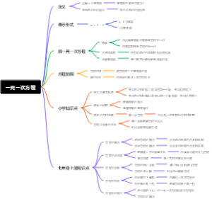 一元一次方程
