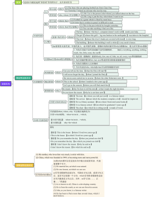 定语从句知识导图含例句讲解