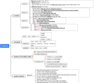 名词性从句知识导图