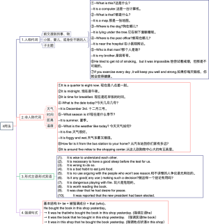 it用法归纳与总结