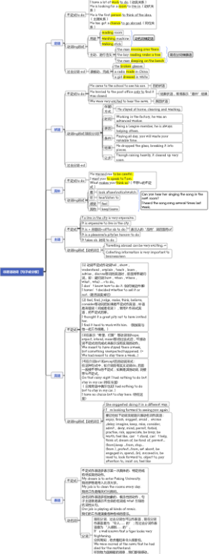 非谓语动词【句子成分版】
