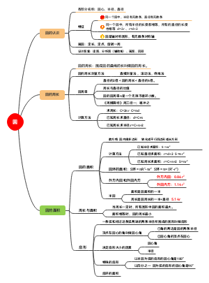 六上五单元《圆》