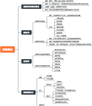 1、疾病概论