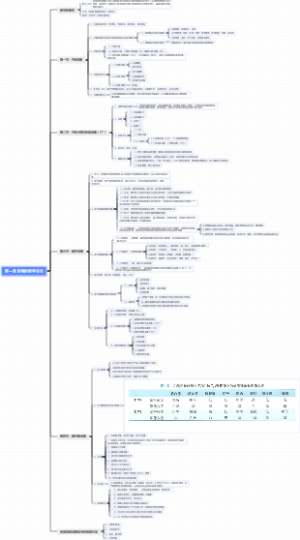 影像诊断学总论