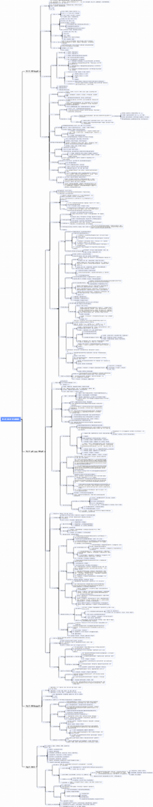 第七章 消化系统与腹膜腔
