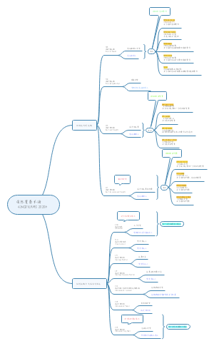 incomters国际贸易术语 - 思维导图