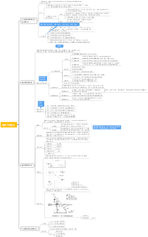 信息工作能力