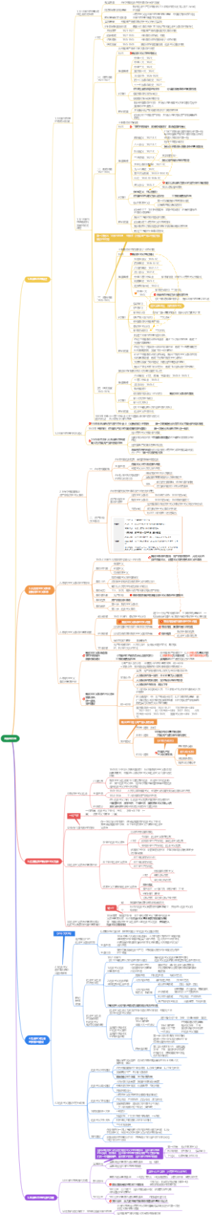 2.1毛泽东思想