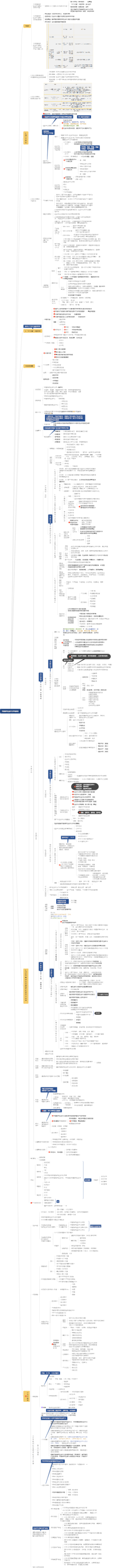 2.2中国特色社会主义理论体系（全）