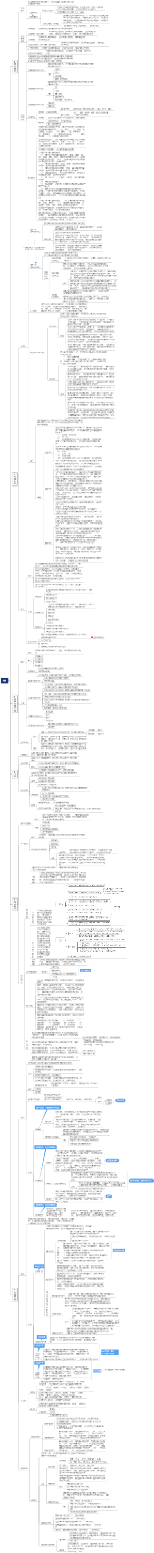 11.民法