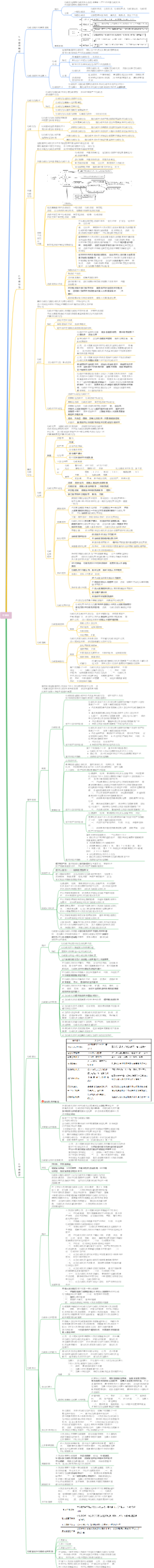 13.行政法