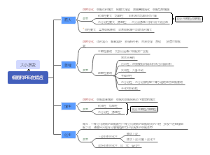 细胞和组织的适应