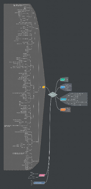 应用文写作思维导图