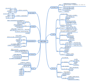 《非暴力沟通》想成为厉害的人，首先你需要掌握高效沟通的能力。