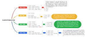 怎么跟不同气质的孩子沟通