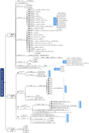 二零二三年广东省初中语文试卷结构及解题指南