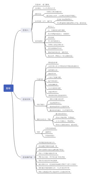 二建建设工程投标制度