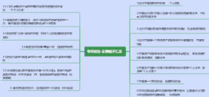 考研政治-4_史纲帽子汇总