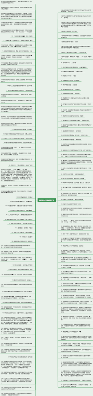 考研政治-3_毛泽东思想帽子汇总