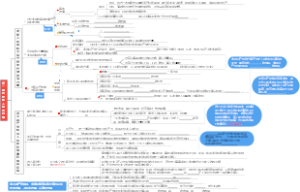 历史和人民的选择学生版