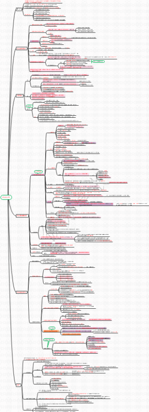内科-呼吸系统-胸腔积液