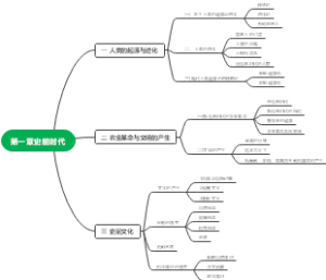 第一章史前时代