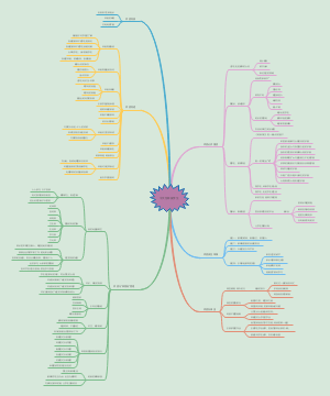 今天怎样爱学生