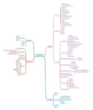 项目管理可交付范围