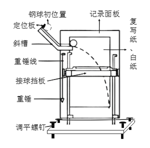 平抛运动装置图