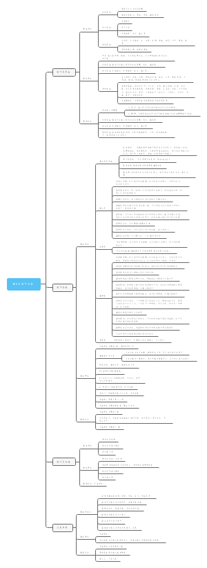 铺床法操作流程