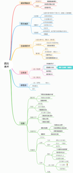 西方美术