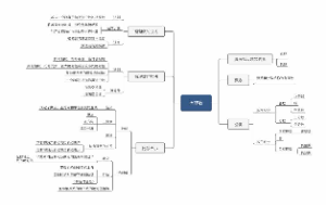 有理数知识总结