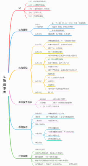 头孢菌素类