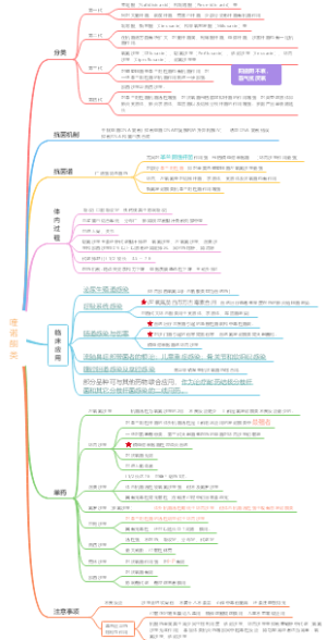 喹诺酮类