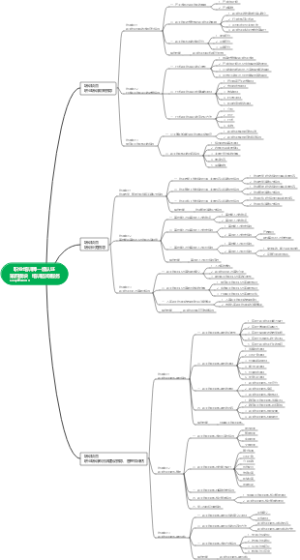 职业培训师一级认证第四模块培训咨询服务