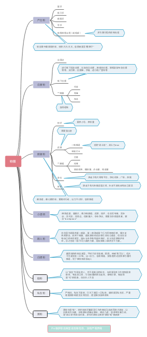 粉圈类型大综合