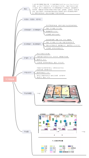 pcr实验室解决方案,供参考使用.
