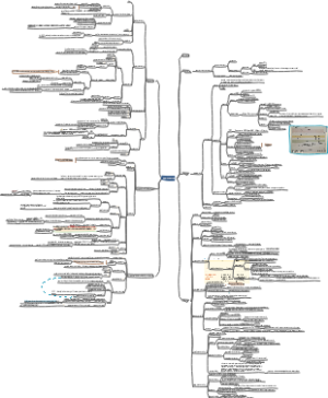 gastrointestinal（胃肠道生理学知识点）