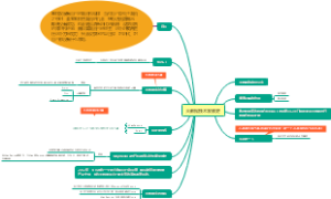 大数据技术发展史