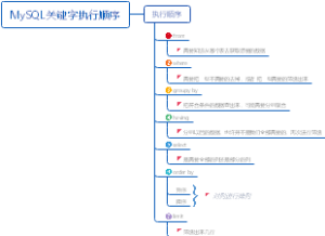MySQL关键字执行顺序