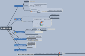 实施教育的措施