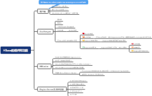 HBase的组件和功能