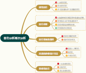 回归分析再次分析