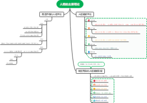 人格的主要理论