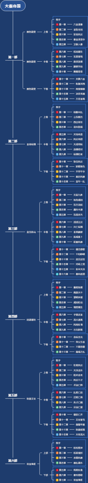 大秦帝国