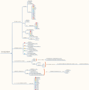 Web应用技术思维导图