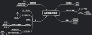 九年级数学概述